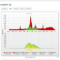 Informationen von der Verbrauchseite durch den SMA Home Manager