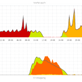 Balkonkraftwerk - Guerilla PV - Die PV-Anlage für die Steckdose - Erträge pro Monat grafisch dargestellt 