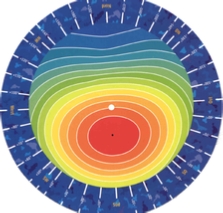 Die optimale Ausrichtung einer Photovoltaikanlage mit einer Drehscheibe zu Bestimmung der Erträge